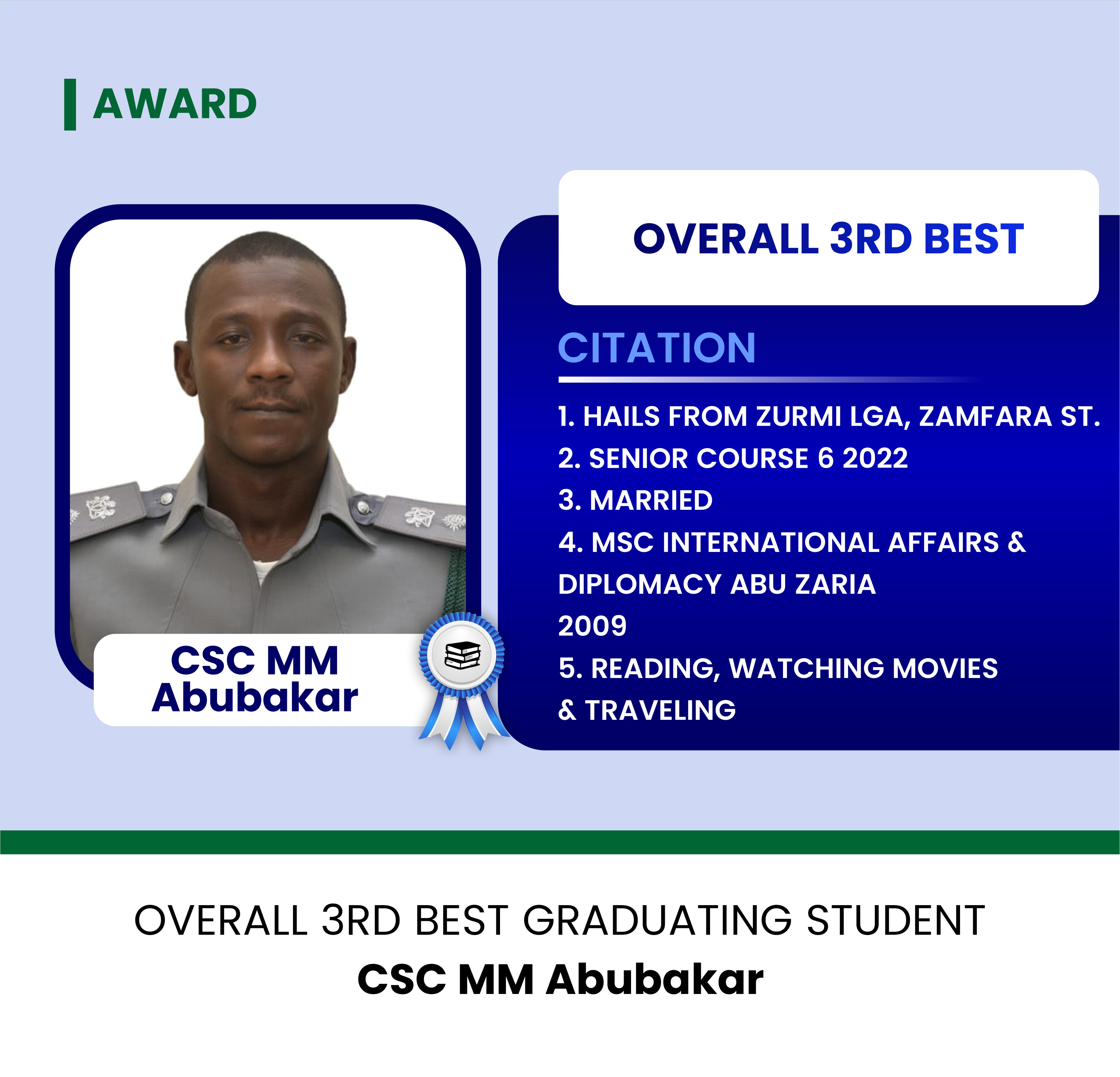 MM ABUBAKAR